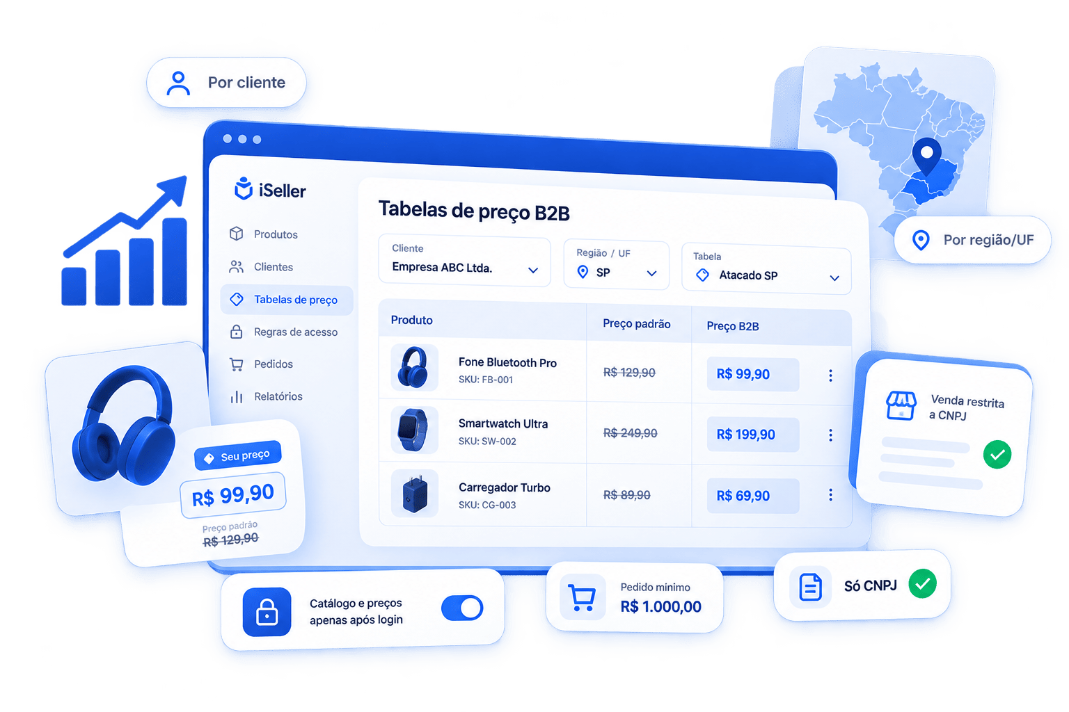 Tela de gestão de preços de atacado / B2B