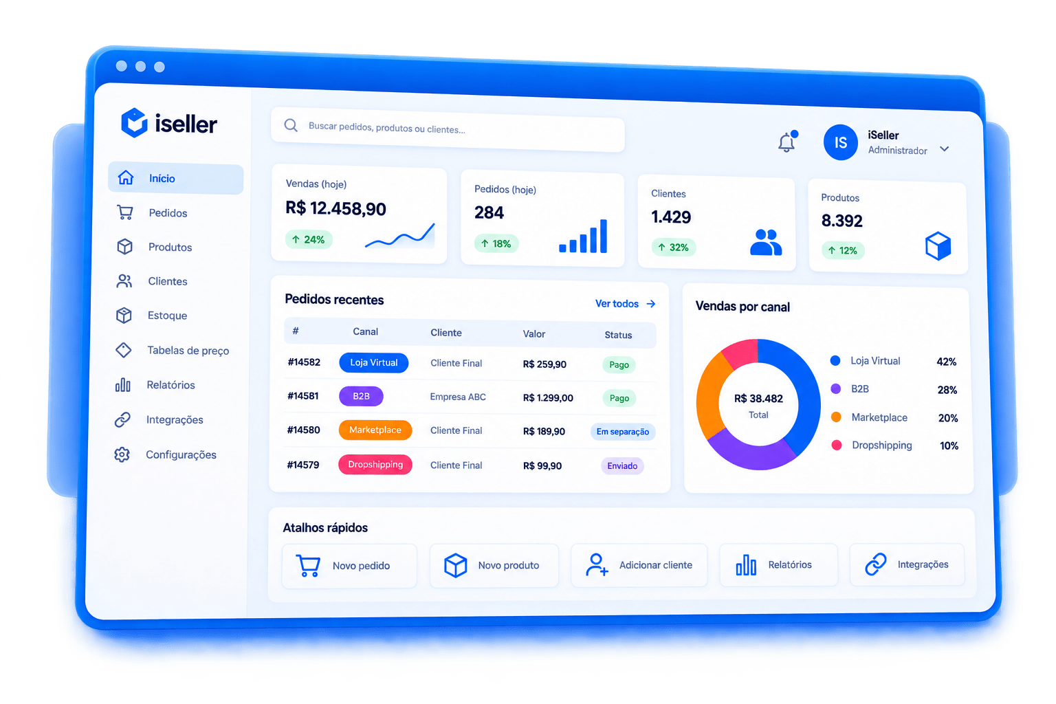 Painel administrativo iSeller — visão geral